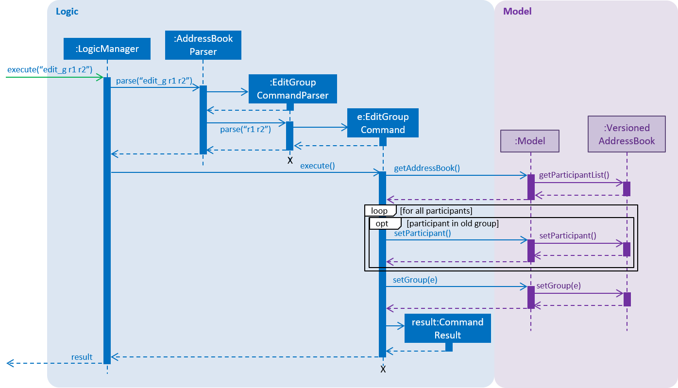 EditGroupSequenceDiagram