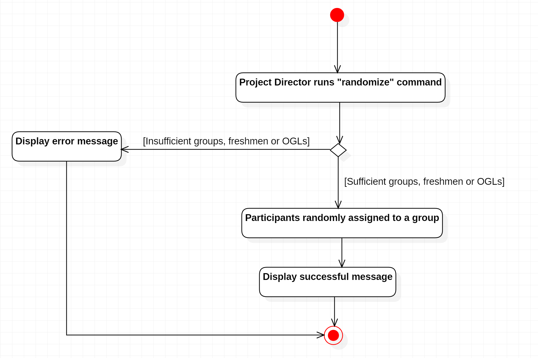 RandomizeActivityDiagram