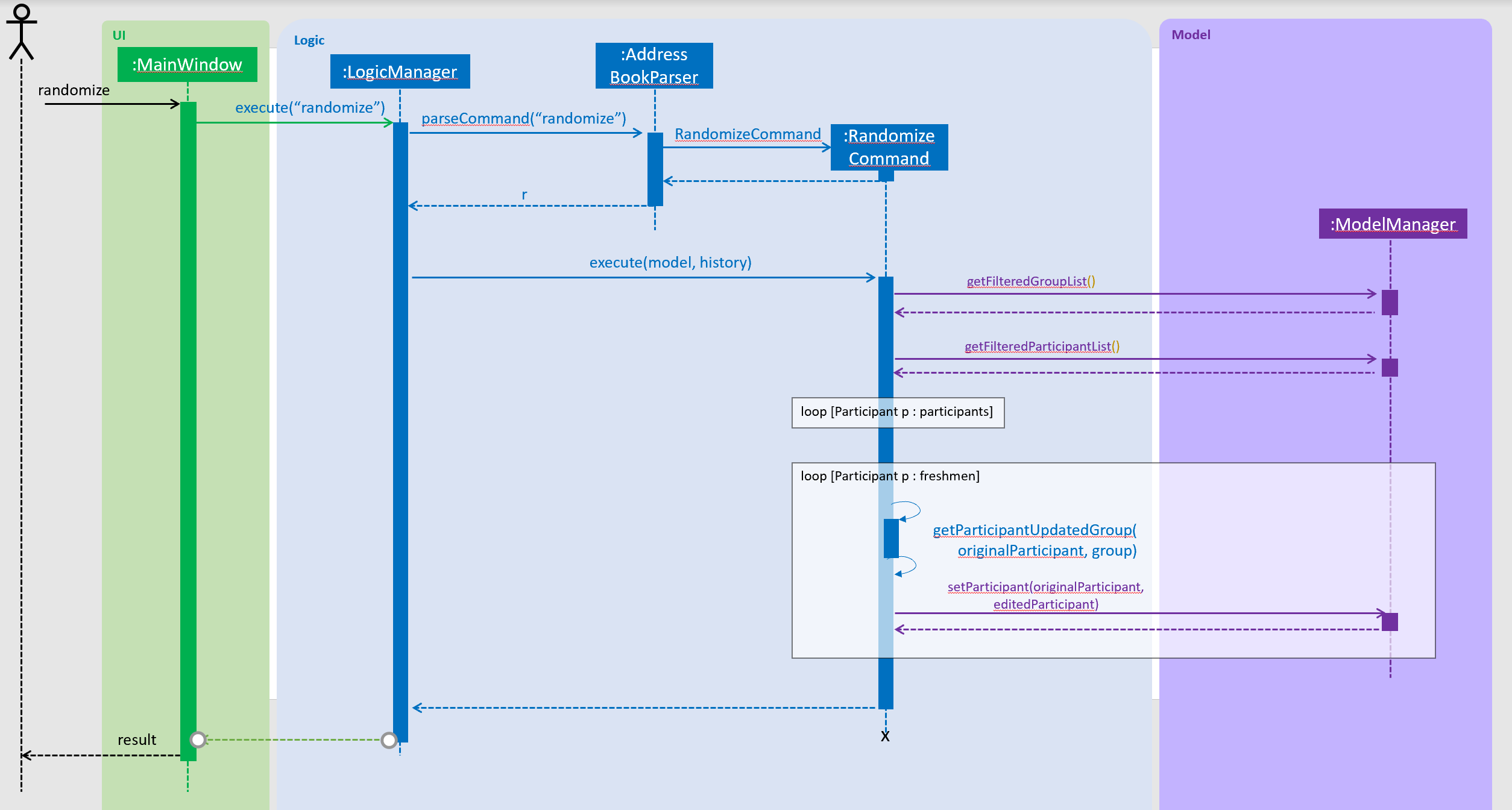 RandomizeSequenceDiagram